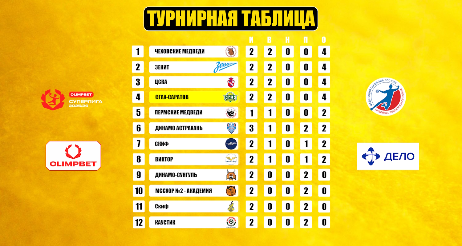 Главная
